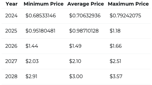 Ripple XRP